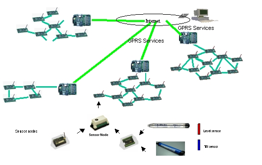 利用无线传感器网络提升地质灾害监测能力的技术开发